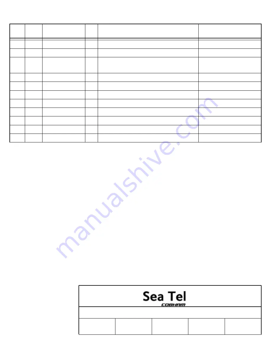 Sea Tel ST24 Operation And Installation Manual Download Page 72