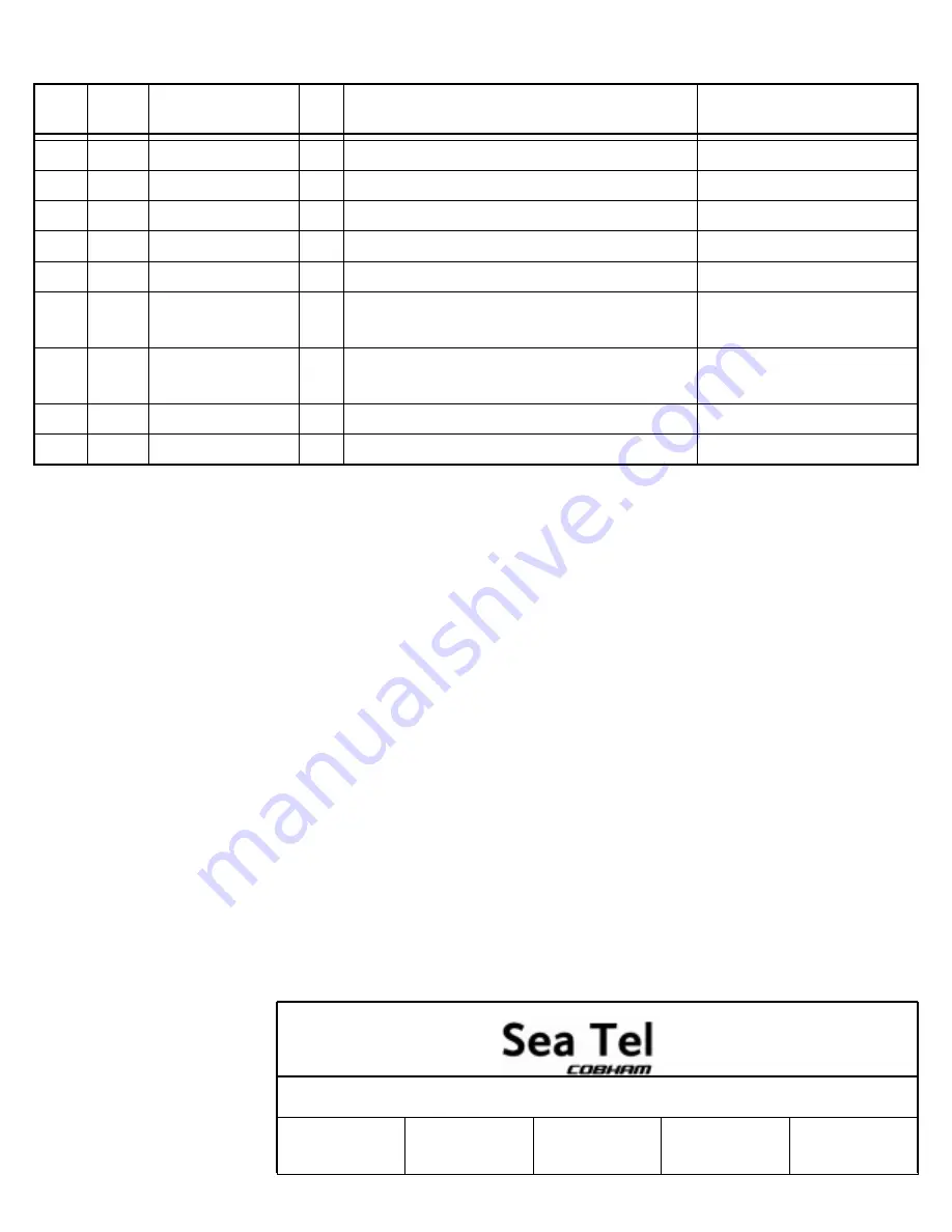 Sea Tel ST24 Operation And Installation Manual Download Page 88