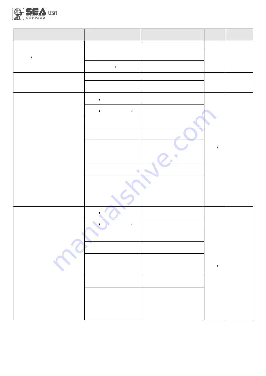 SEA USA USER 1 24V DG R1 Manual Download Page 10