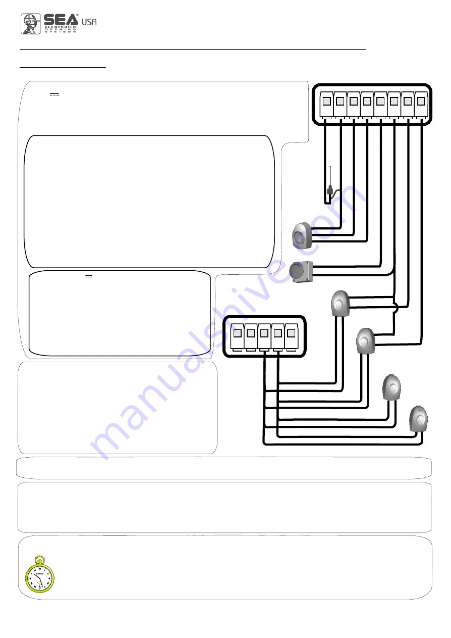 SEA USA USER 1 24V DG R1 Manual Download Page 15