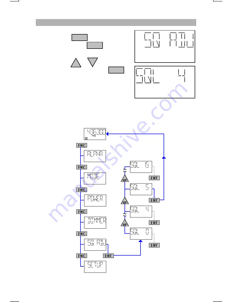 SEA 235 Operator'S Manual Download Page 40