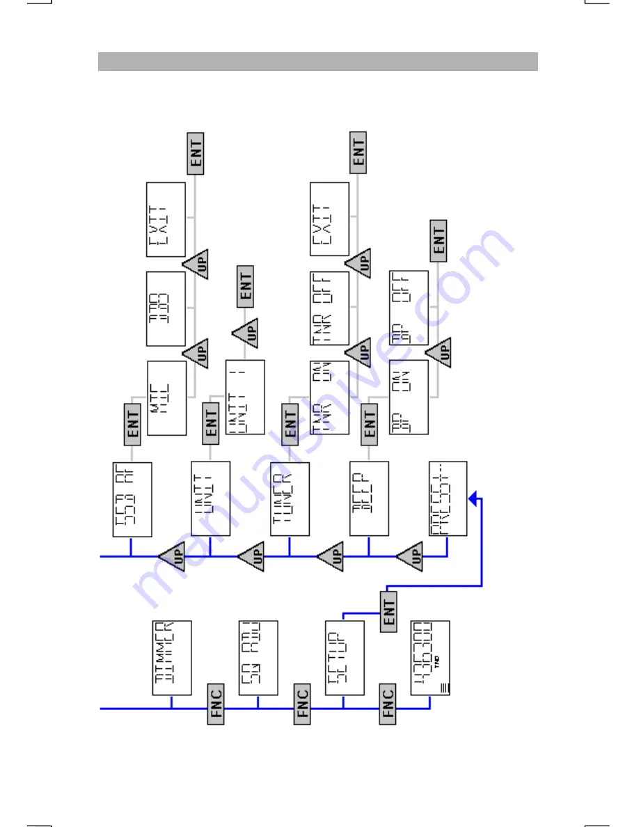 SEA 235 Operator'S Manual Download Page 43