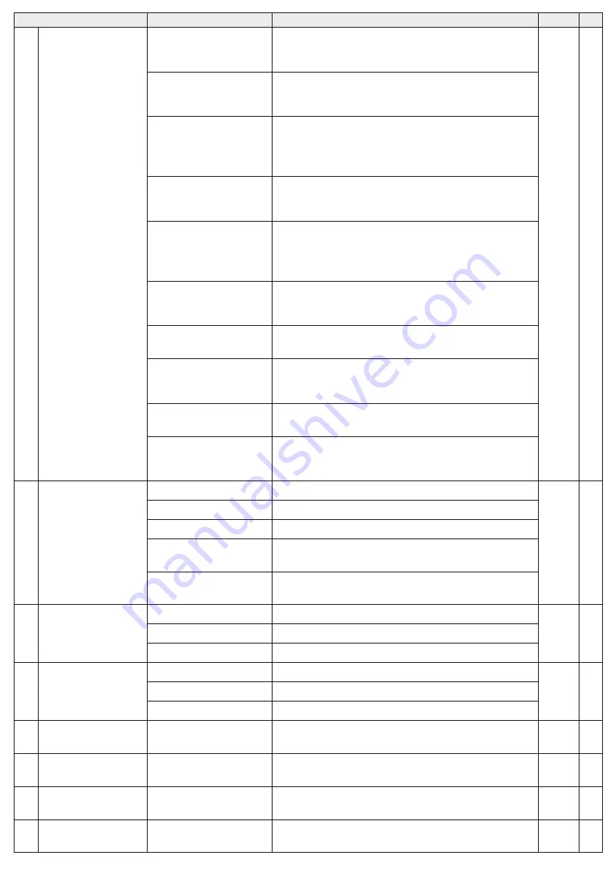 SEA USER 2 24V DG R1B ALL-IN Manual Download Page 28