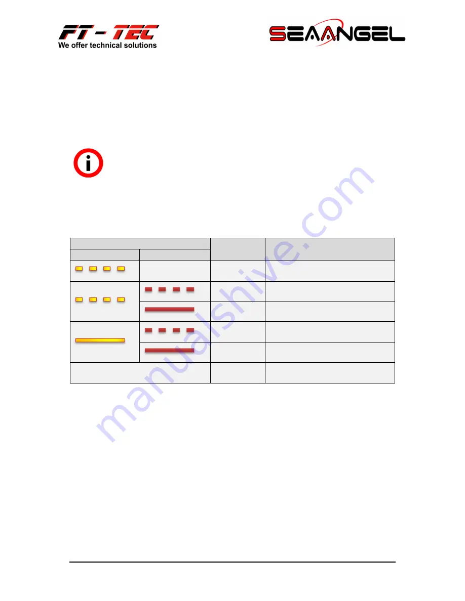 SEAANGEL SA15 AIS FLARE User Manual Download Page 8