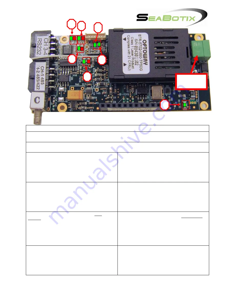 SeaBotix DOCS-004 User Manual Download Page 8