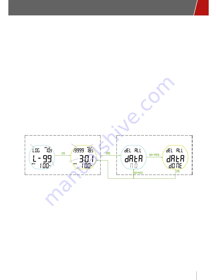 Seac DRIVER User Manual Download Page 15