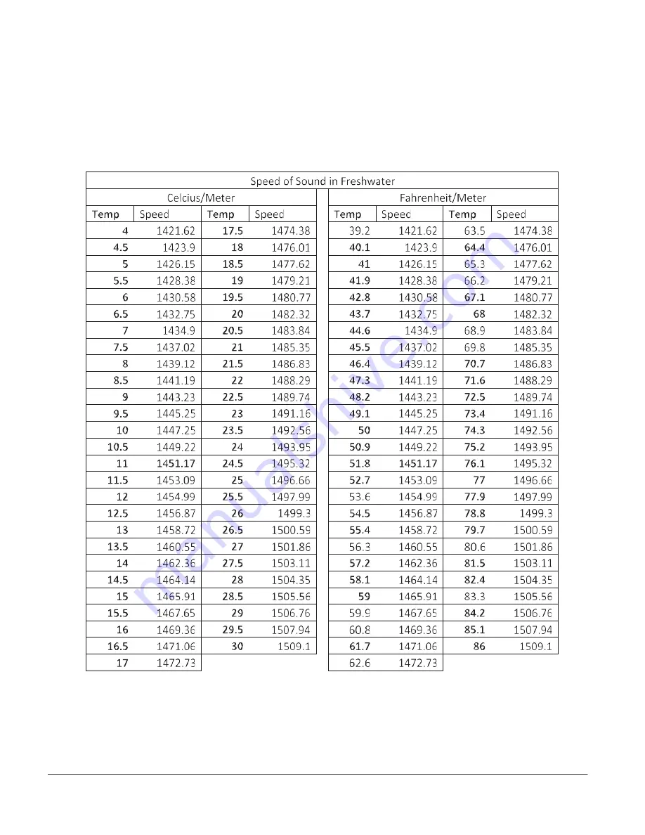 Seafloor HyDrone-G2 ACV Quick Start Manual & User Manual Download Page 18