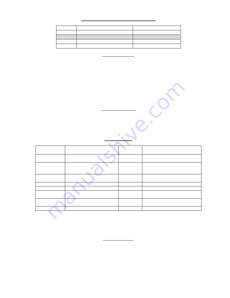 Seaga OD14F User And Service Manual Download Page 17