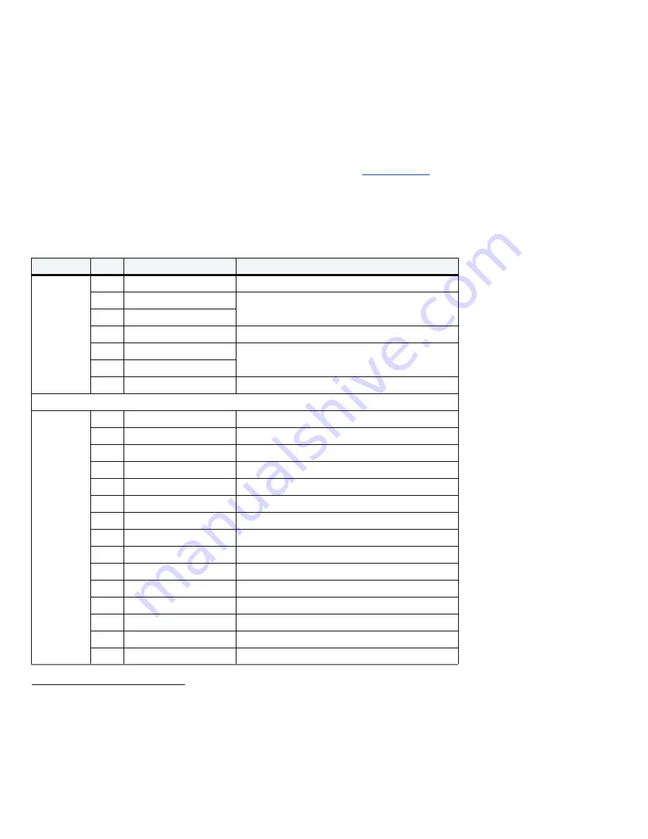 Seagate Technology Barracuda ST500LM030 Product Manual Download Page 27