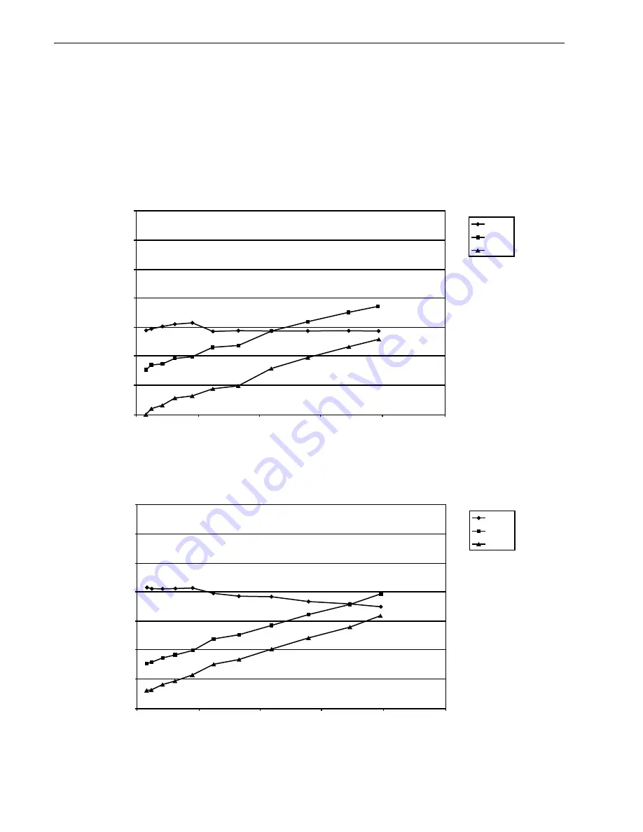 Seagate Cheetah 18LP Product Manual Download Page 36