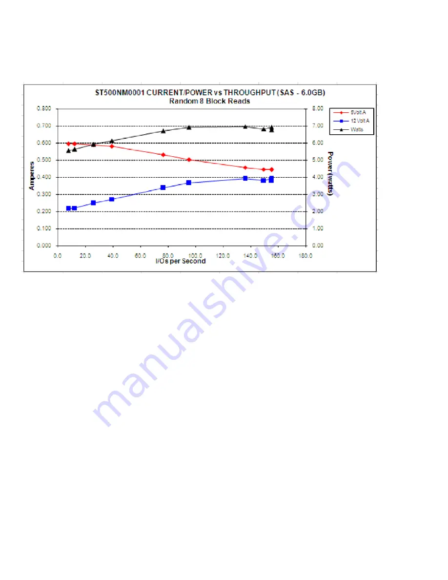 Seagate Constellation ES-1 SAS Product Manual Download Page 36