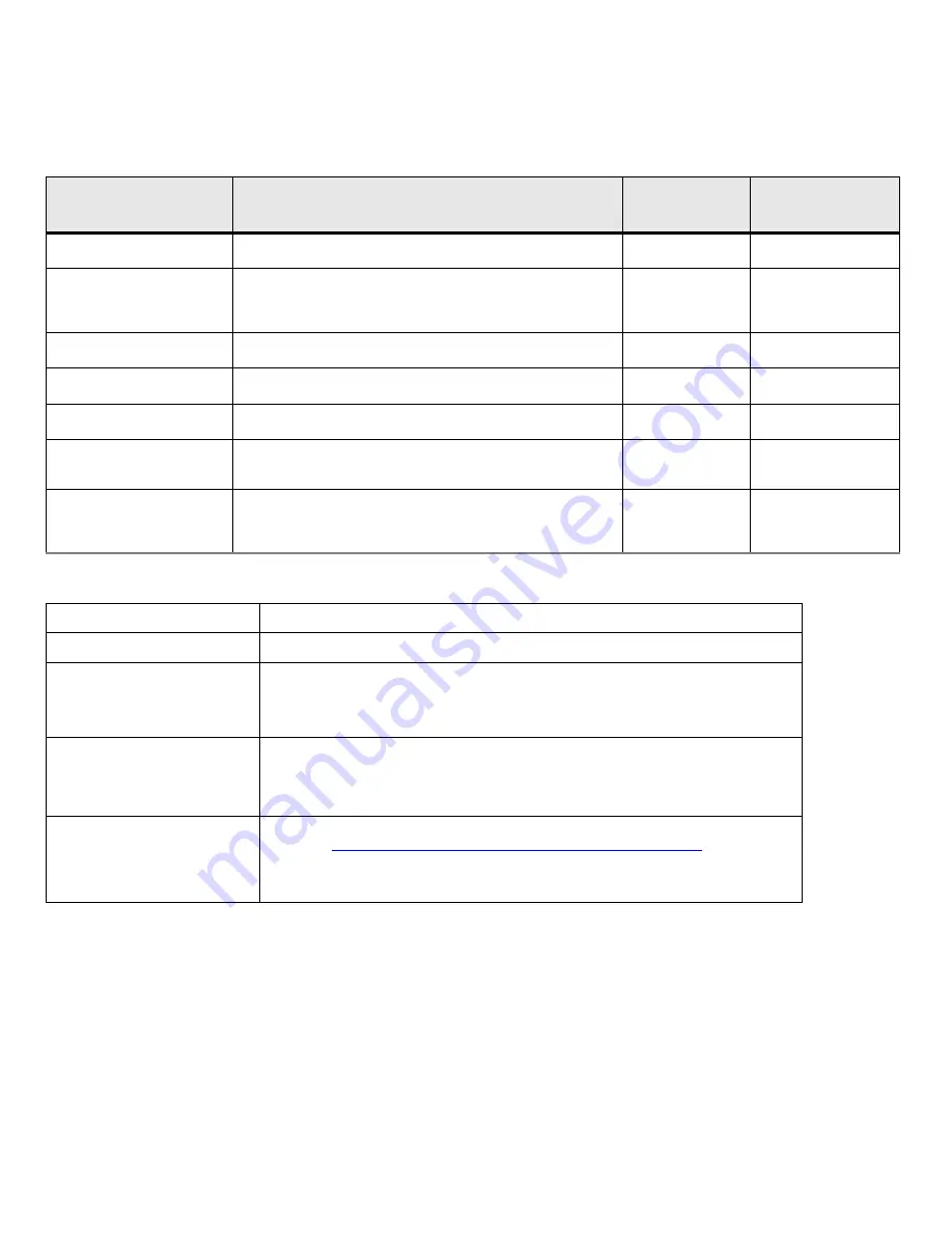 Seagate ST320UM001 Product Manual Download Page 14