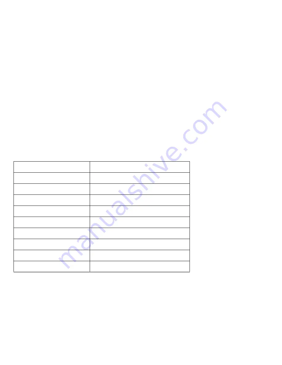 Seagate ST750LX006 Product Manual Download Page 10