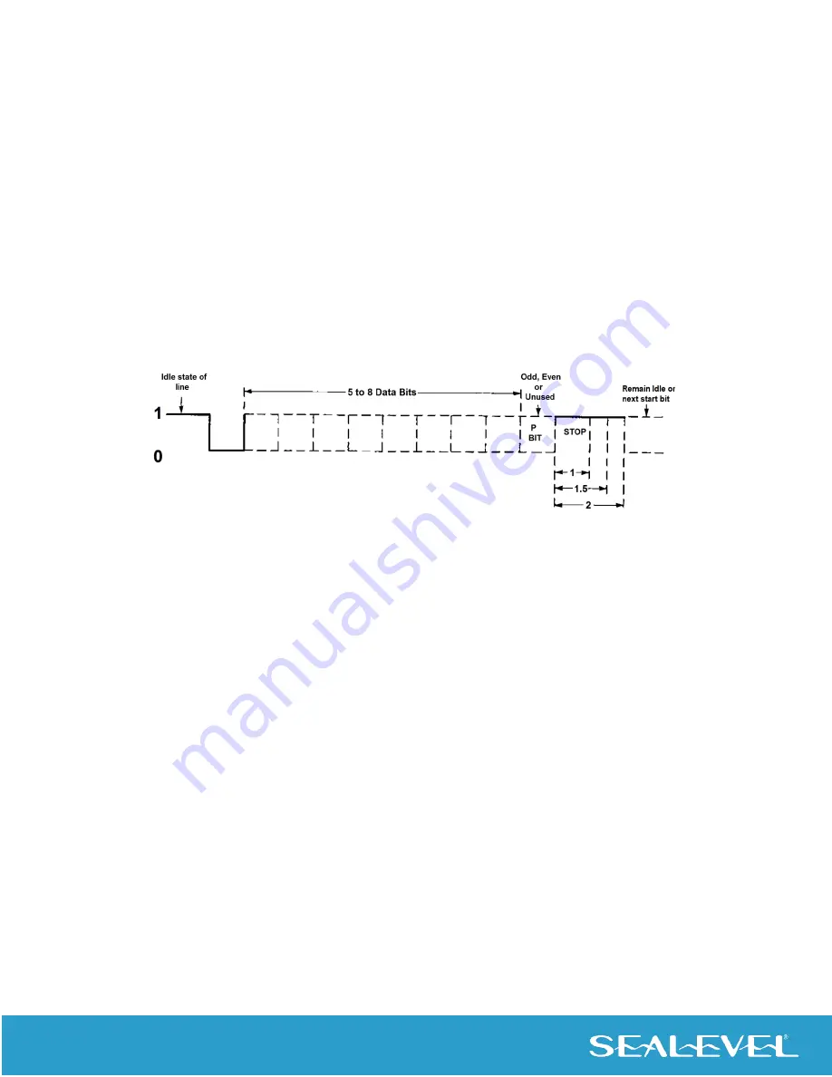 SeaLevel 2433 User Manual Download Page 28