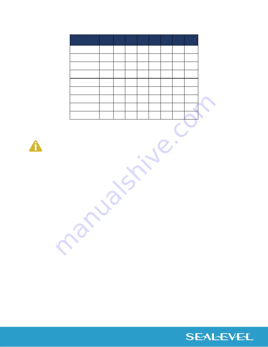 SeaLevel 3420 User Manual Download Page 15