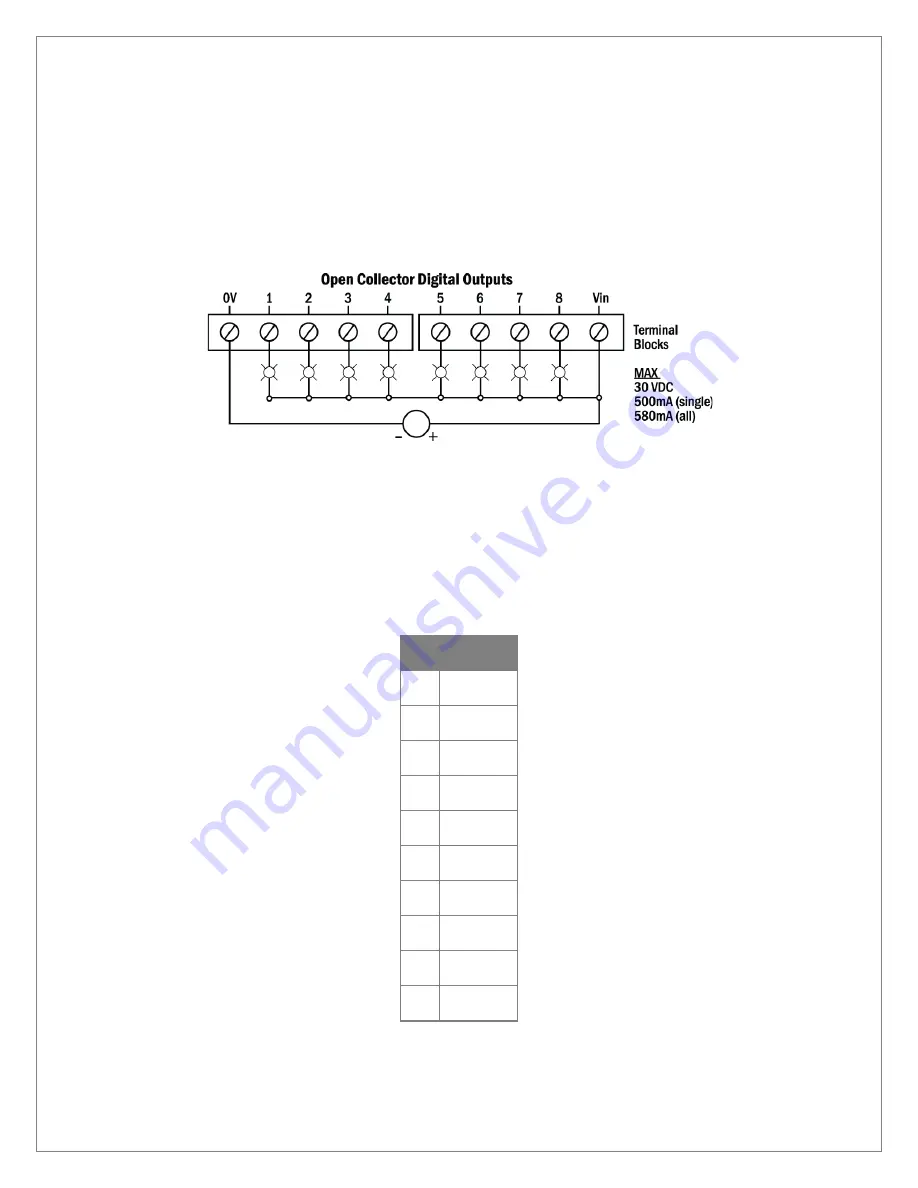 SeaLevel HazPAC R9-8.4 ARM9 User Manual Download Page 13