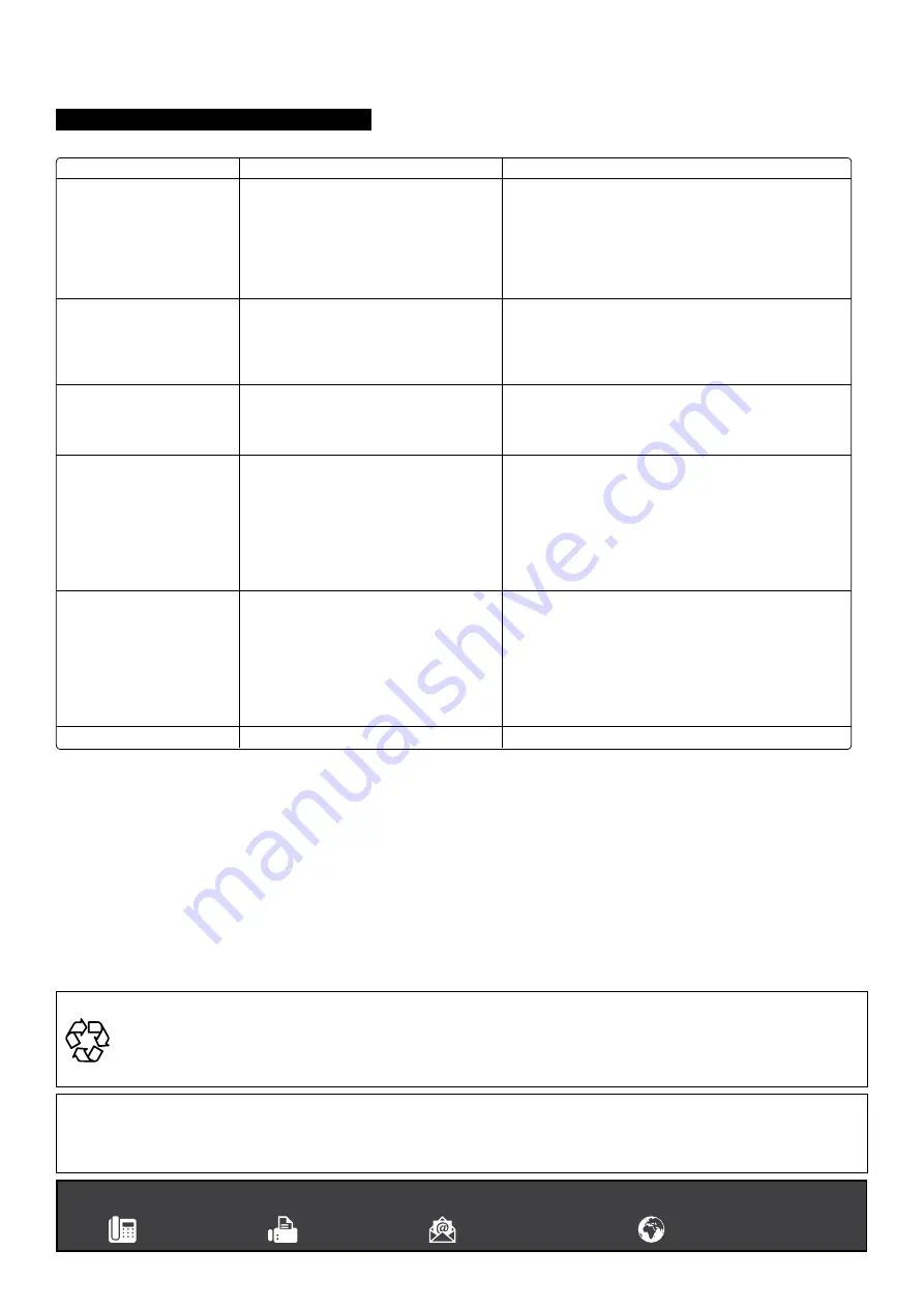 Sealey 1050CXLE.V2 Quick Manual Download Page 3