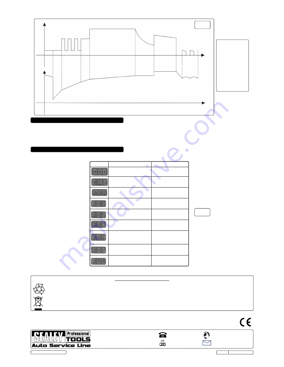 Sealey BSCU25 Instructions Download Page 5