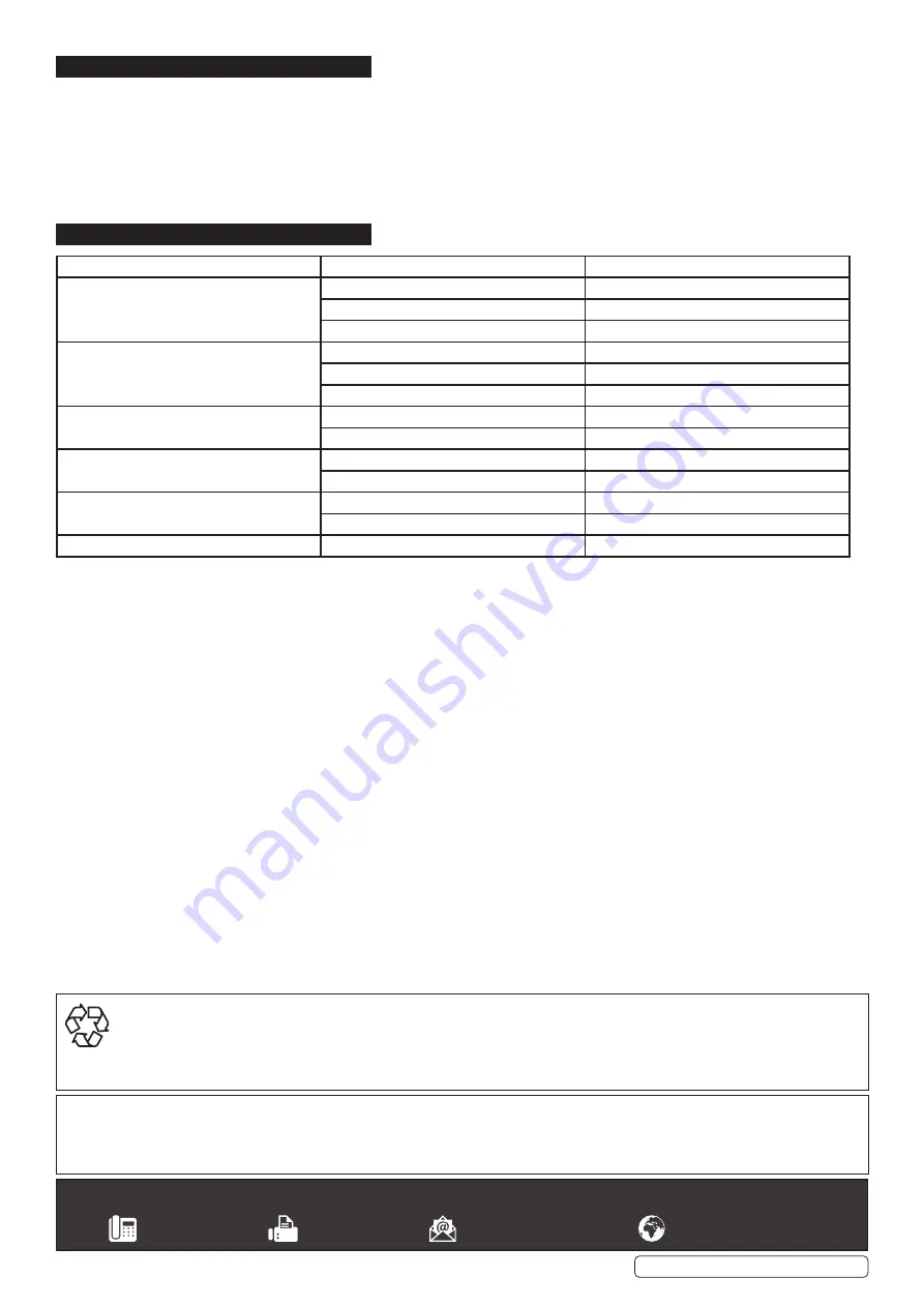 Sealey MCL500 Instructions Download Page 3