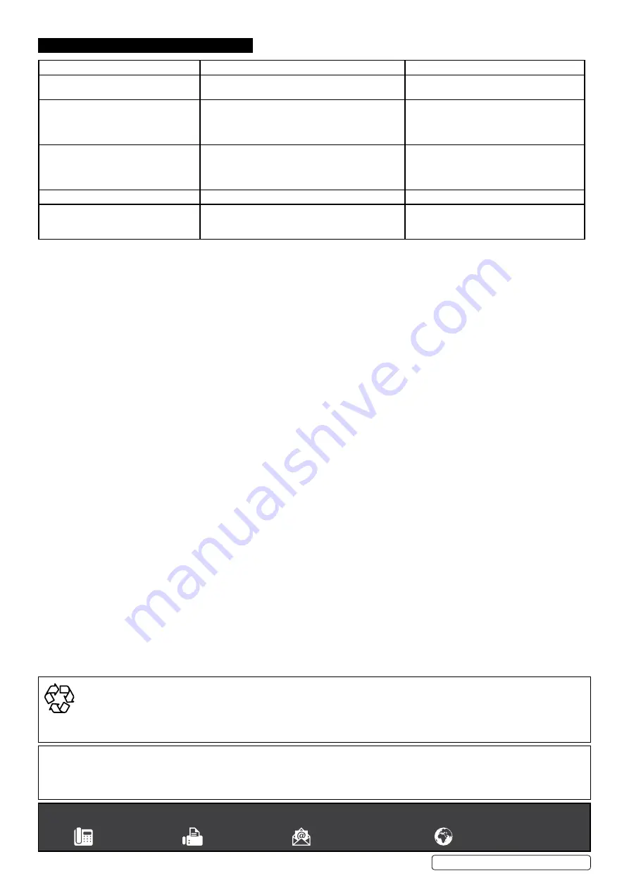 Sealey PT1170H.V2 Manual Download Page 3