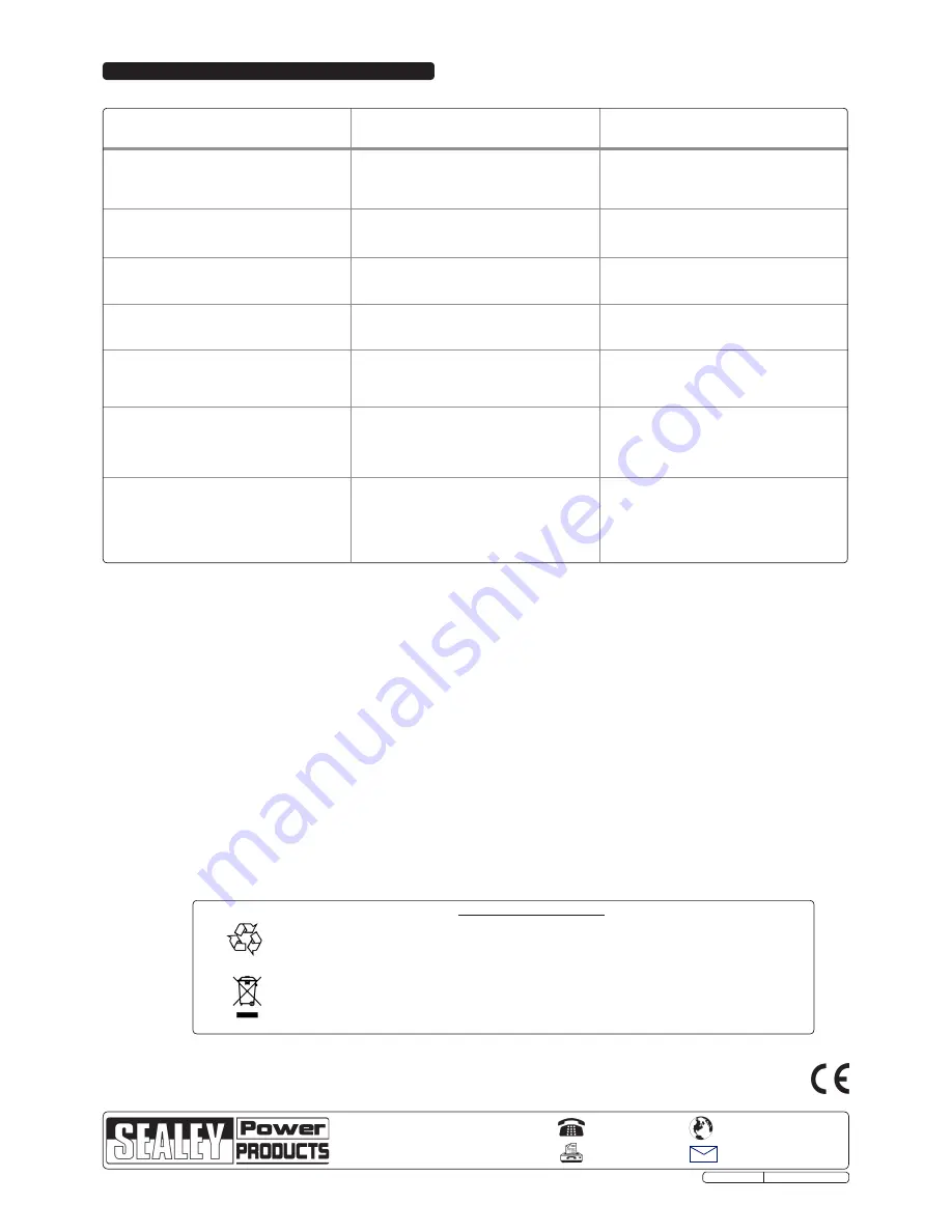 Sealey SA0615KIT Instruction Manual Download Page 7