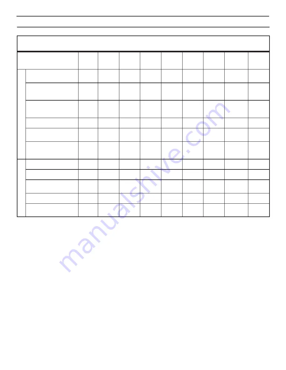 Sears Craftsman C950-52816-0 Owner'S Manual Download Page 22