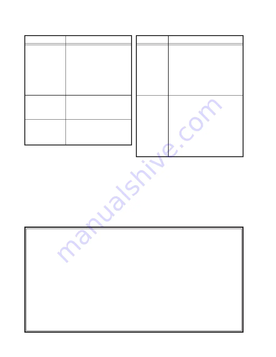 Secure Home SH-5412 User Manual Download Page 4