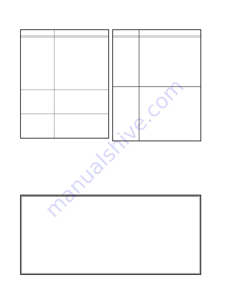 Secure Home SH-5412 User Manual Download Page 8