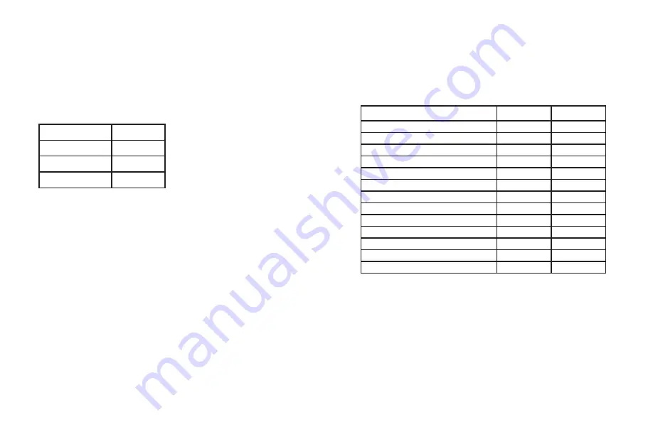 Security Command XR20 Executive Series User Manual Download Page 29