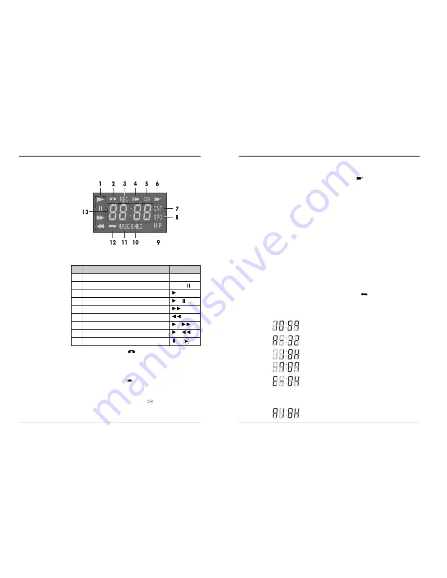 Security Labs SL820 Скачать руководство пользователя страница 5