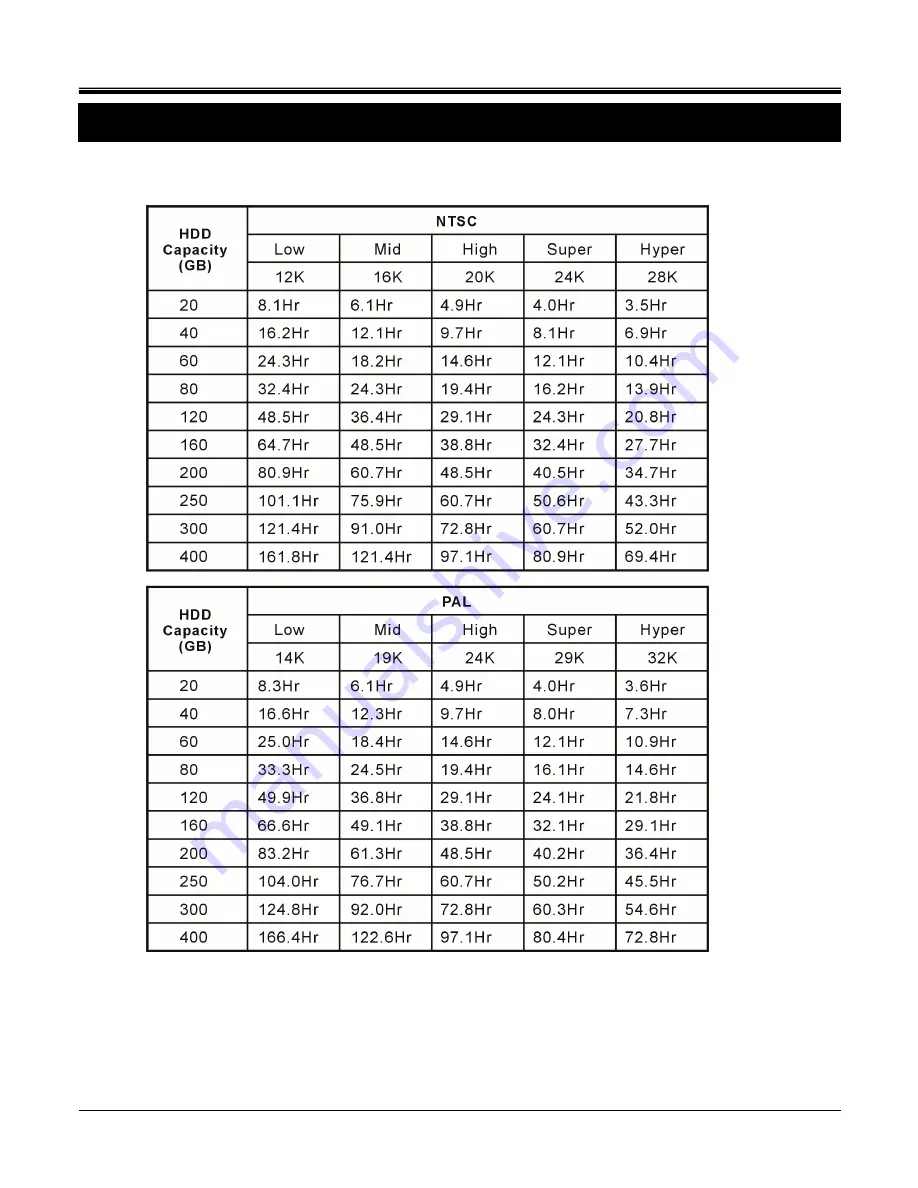 Security Labs SLD274 User Manual Download Page 80