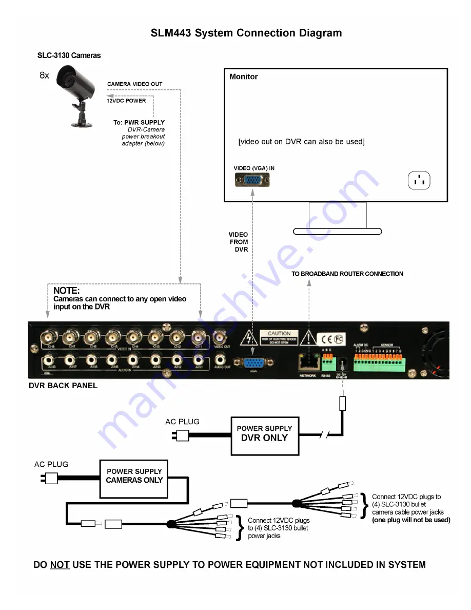 Security Labs SLM443 Quick Start Manual Download Page 2