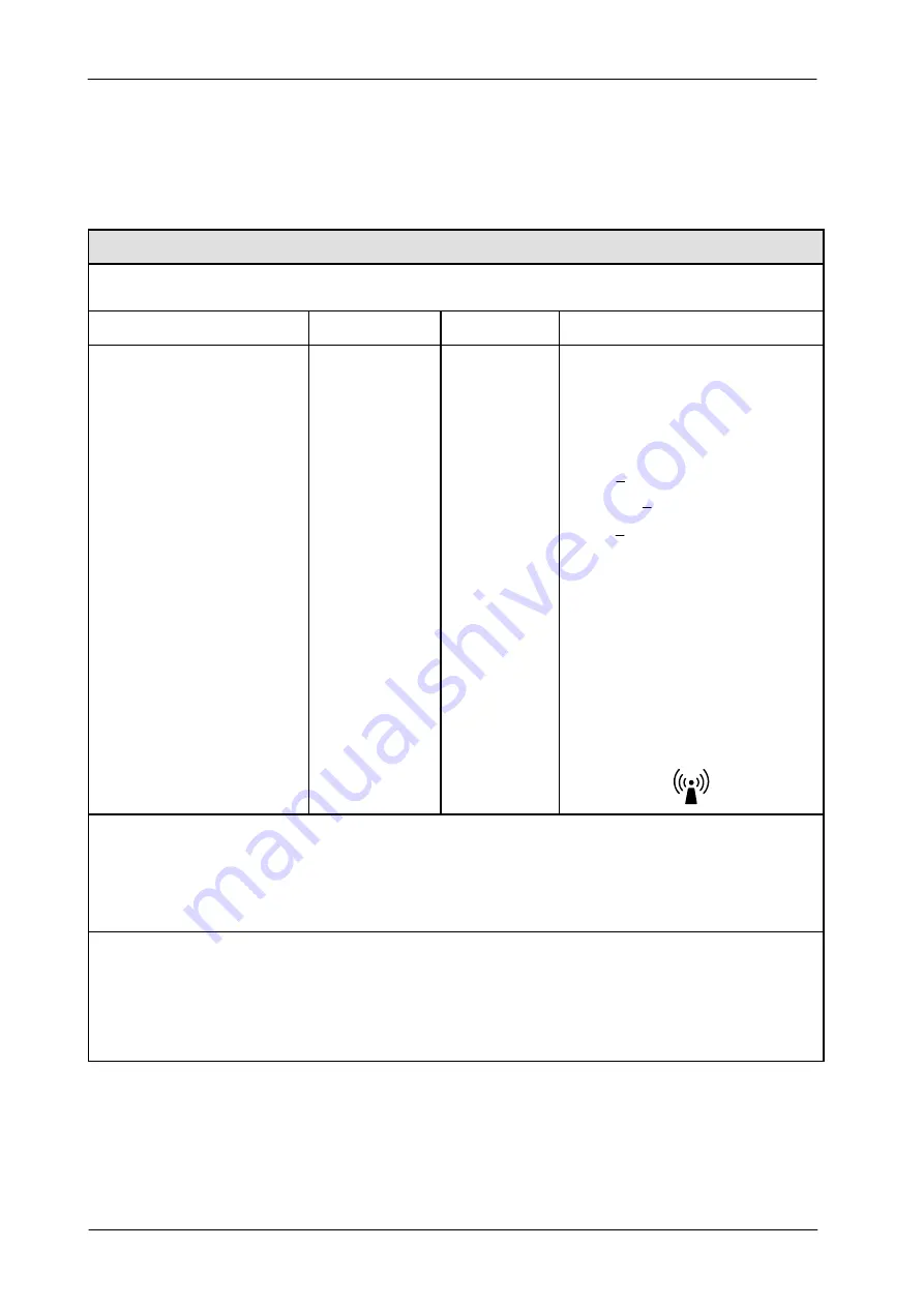 Sedecal HF Series Скачать руководство пользователя страница 20