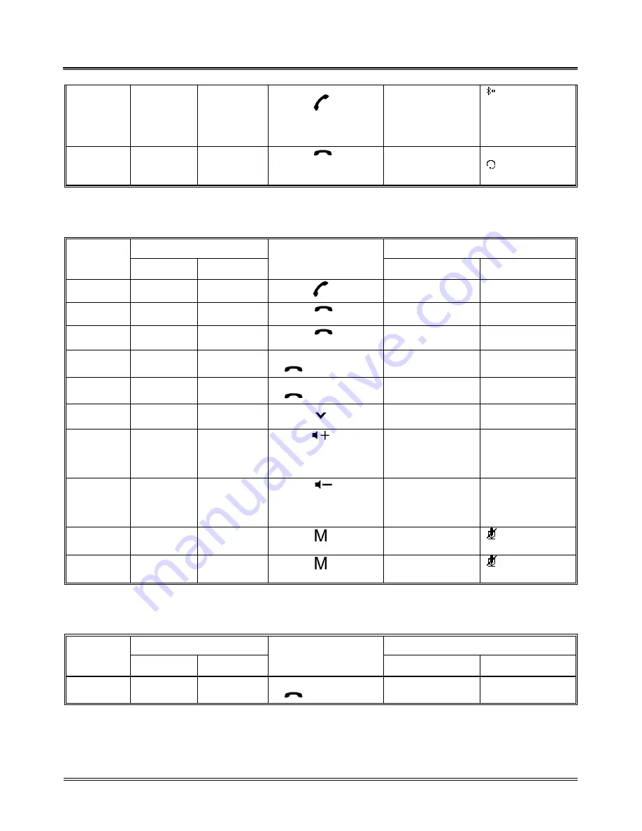 Seecode vision HF920 User Manual Download Page 188