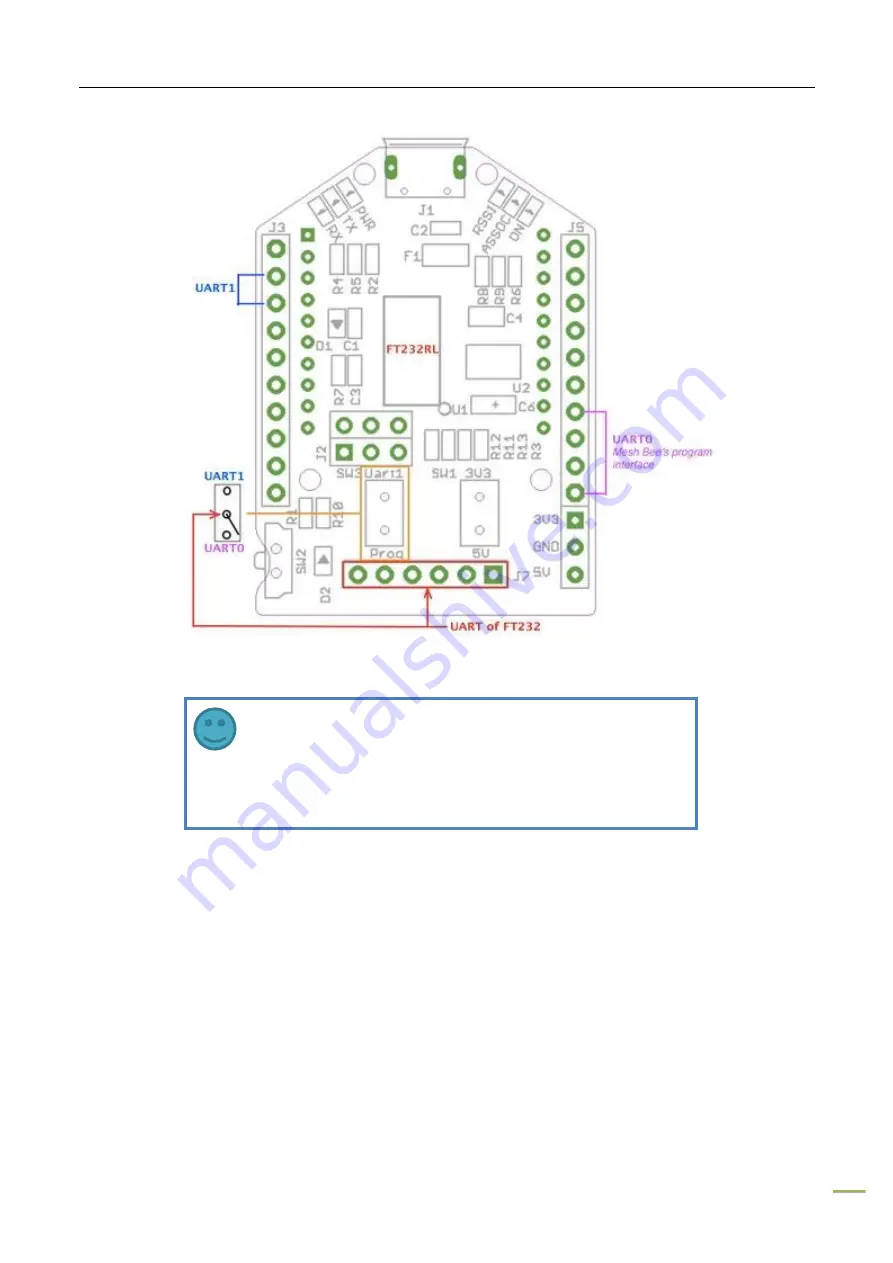 Seeed Technology MeshBee Series Cookbook Download Page 9