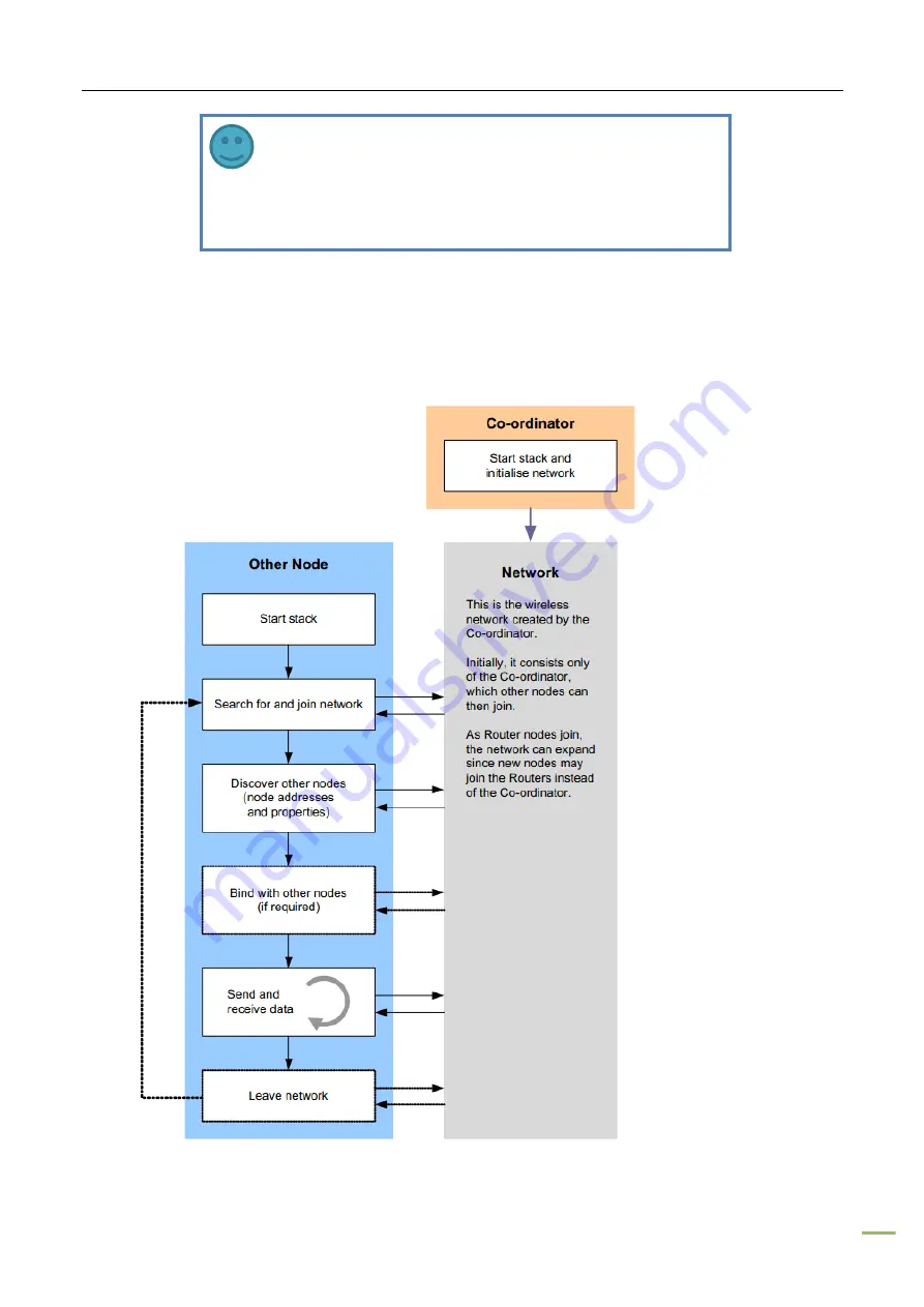 Seeed Technology MeshBee Series Cookbook Download Page 11