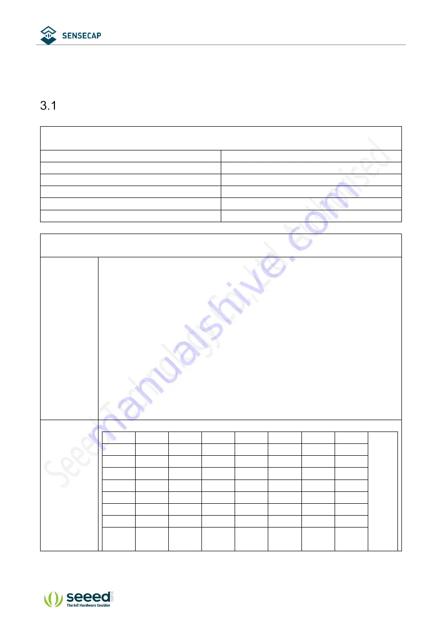 Seeed Technology SenseCAP LoRaWAN 868 Скачать руководство пользователя страница 7