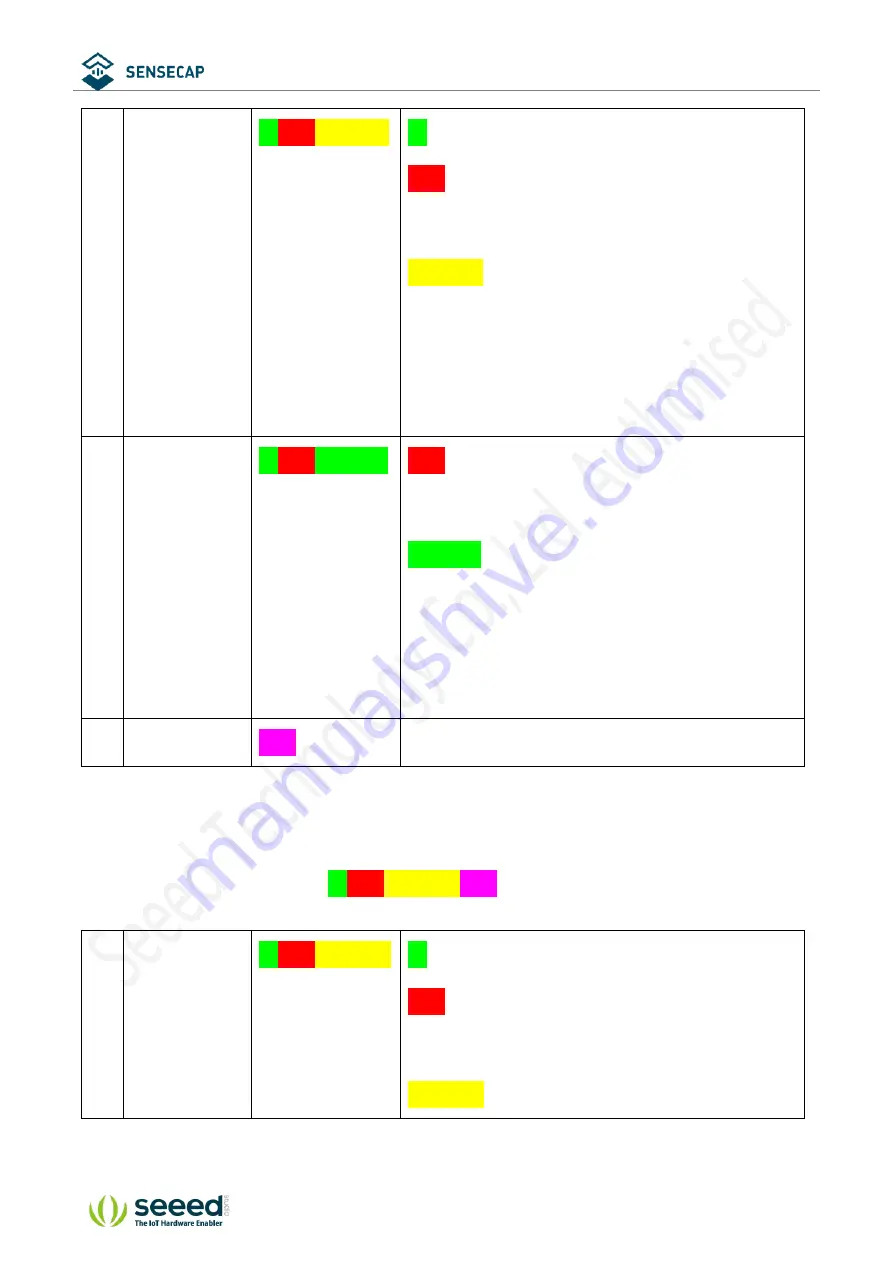 Seeed Technology SenseCAP LoRaWAN 868 Скачать руководство пользователя страница 27