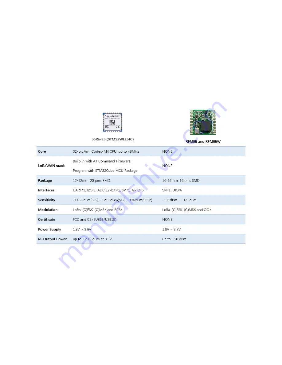 Seeed Grove - LoRa-E5 Manual Download Page 2