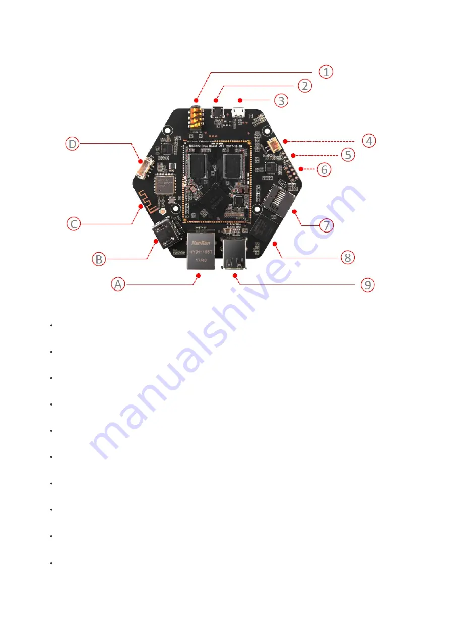 SeeedStudio ReSpeaker Core v2 Manual Download Page 3