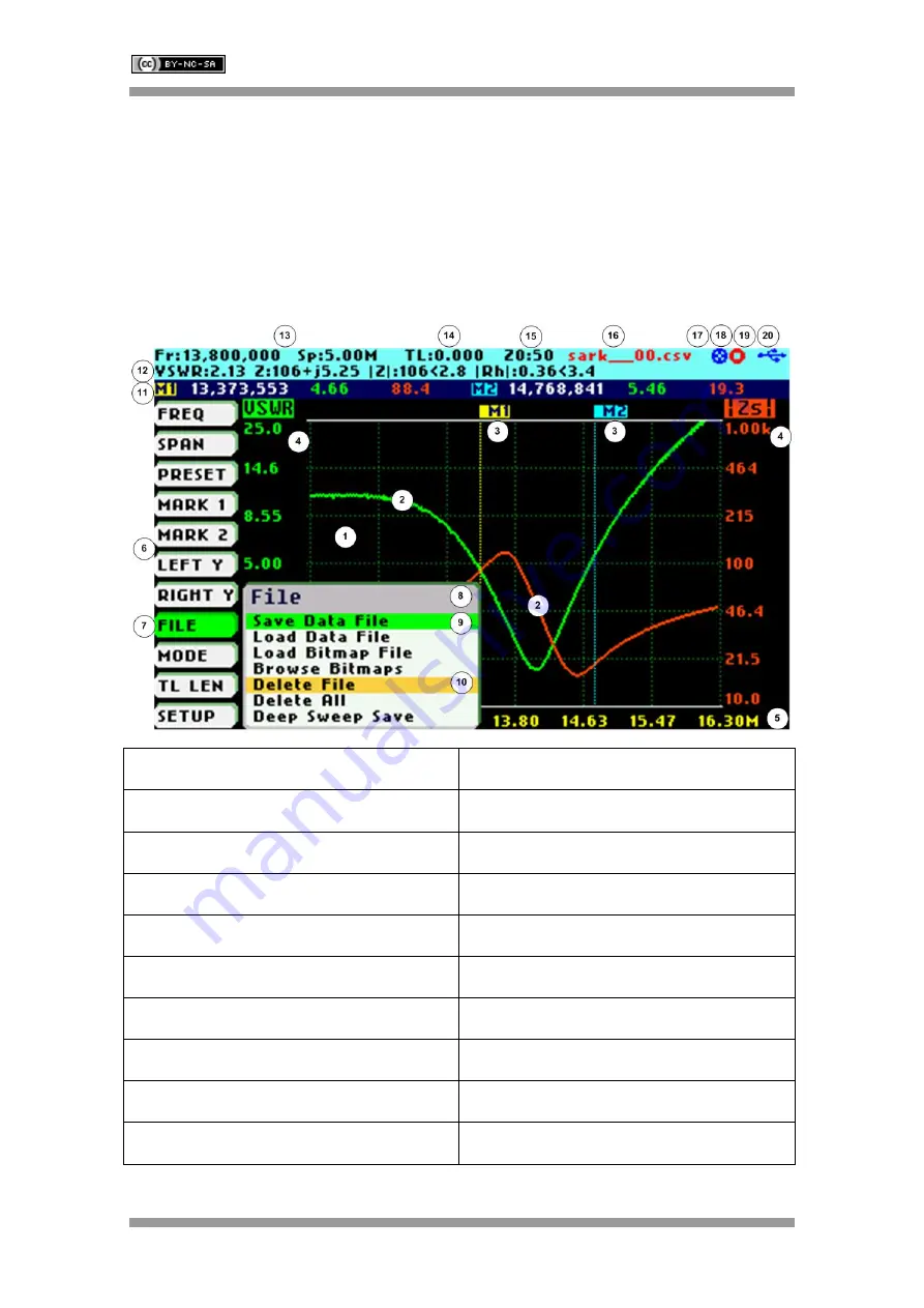 SeeedStudio SARK-110 User Manual Download Page 10