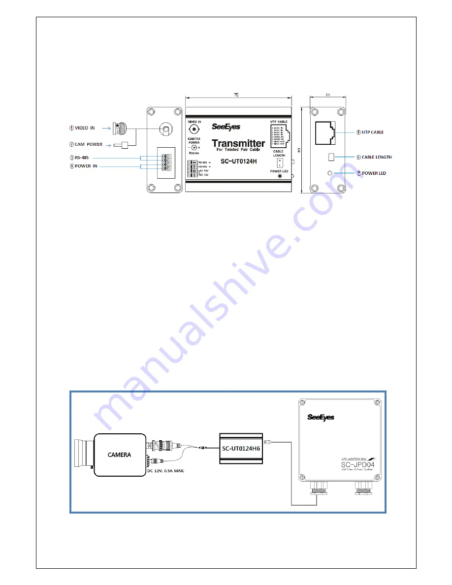 SeeEyes SC-UR0124H User Manual Download Page 5