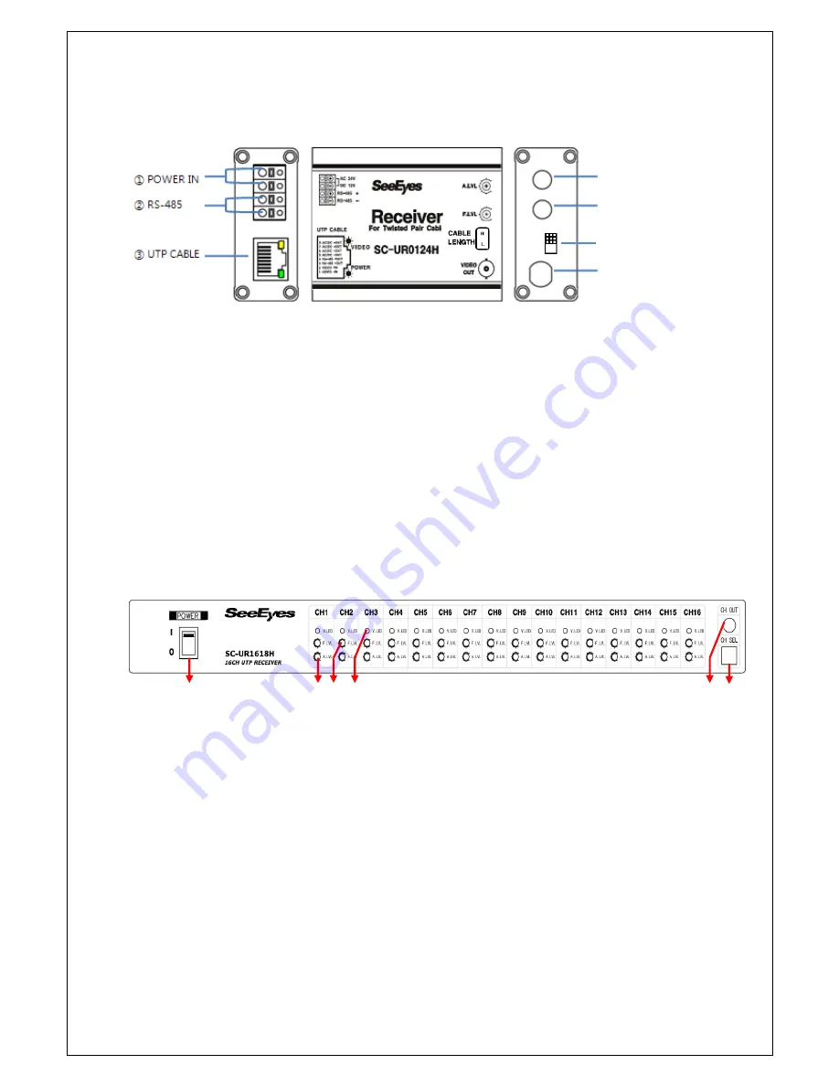 SeeEyes SC-UR0124H User Manual Download Page 7