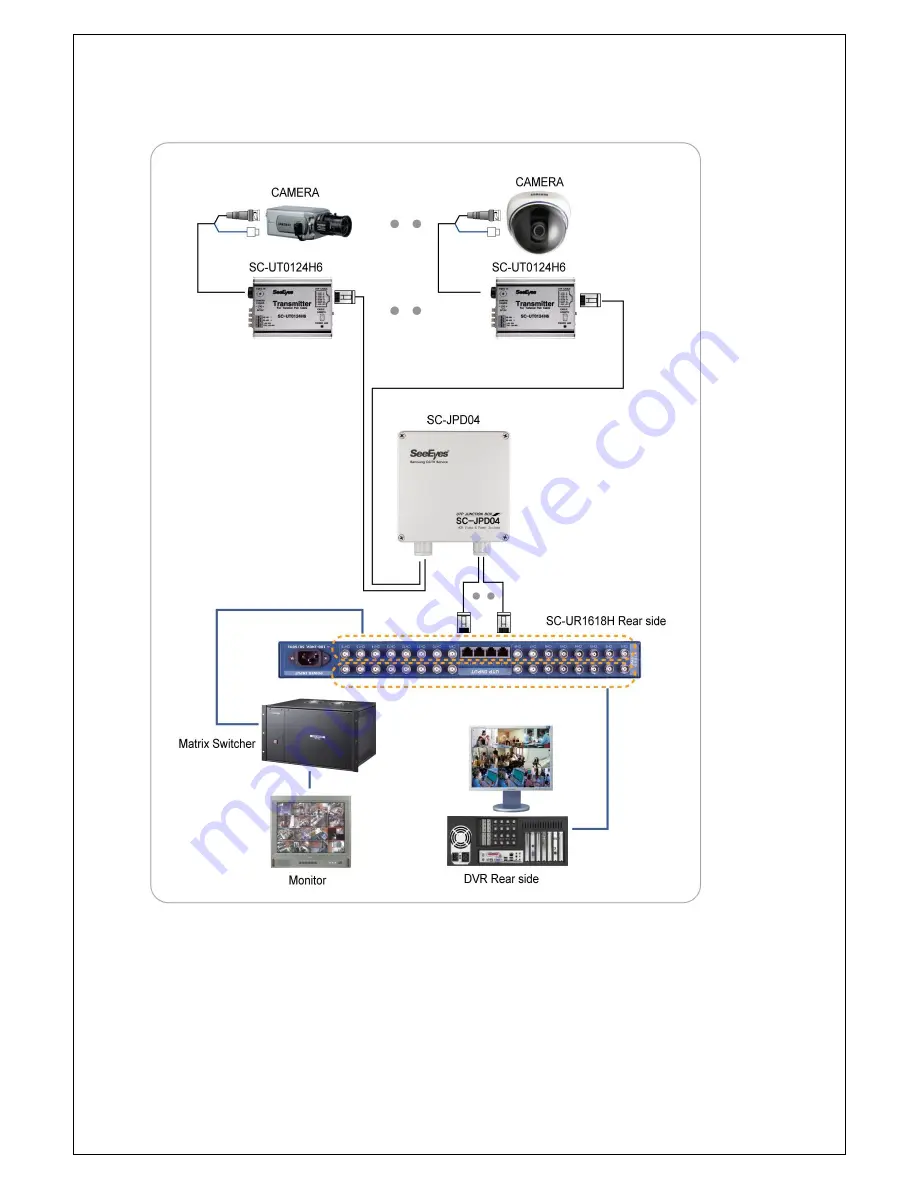 SeeEyes SC-UR0124H User Manual Download Page 9