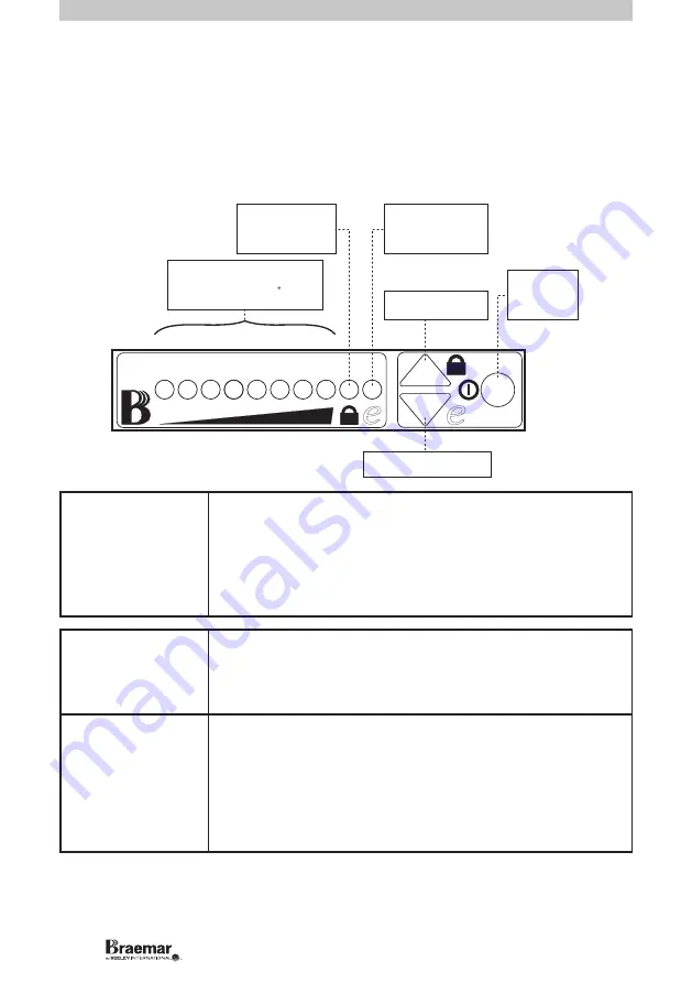 SEELEY INTERNATIONAL Braemar PWF30 Owner'S Manual Download Page 4