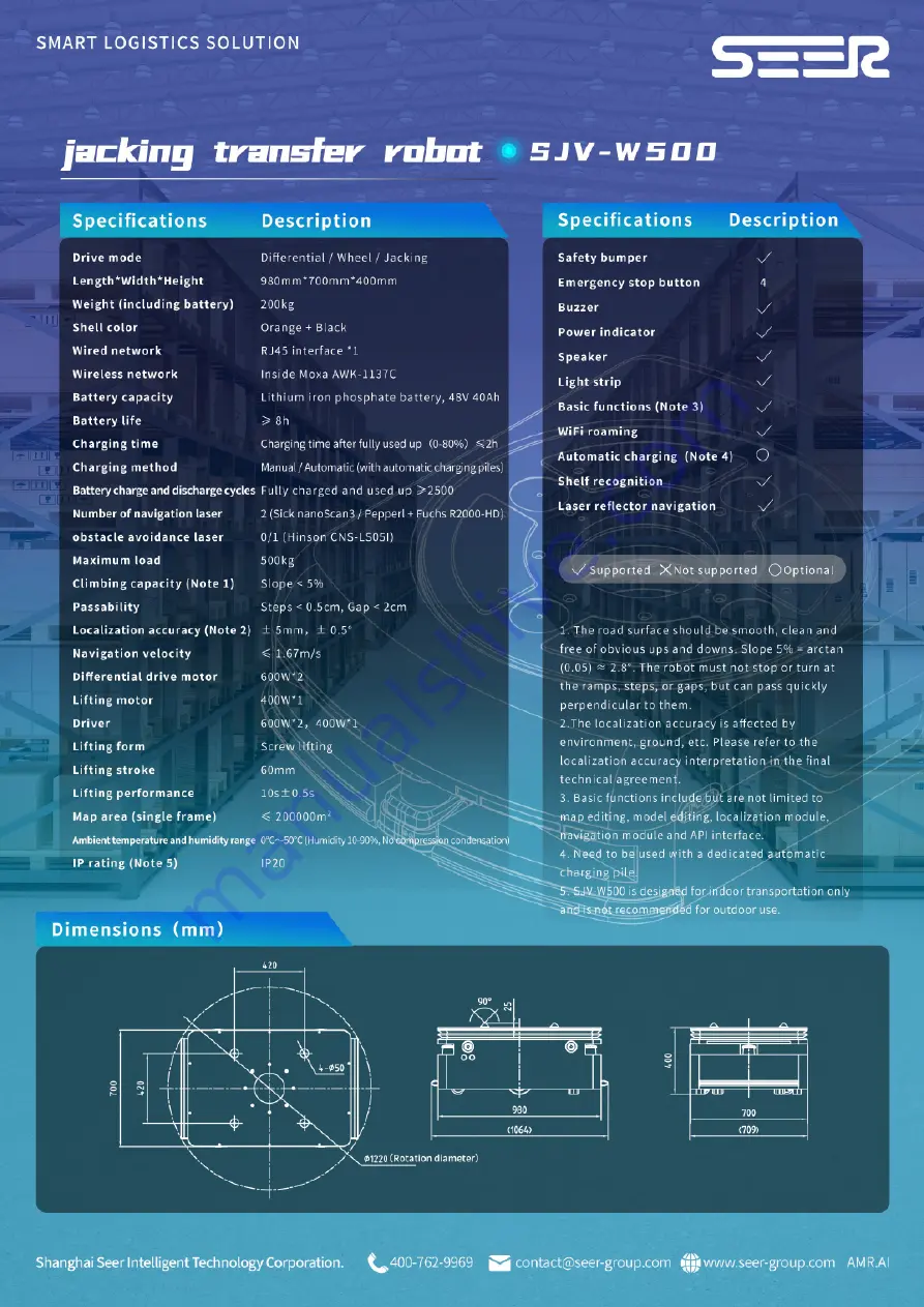 SEER SJV-SW500 Manual Download Page 3