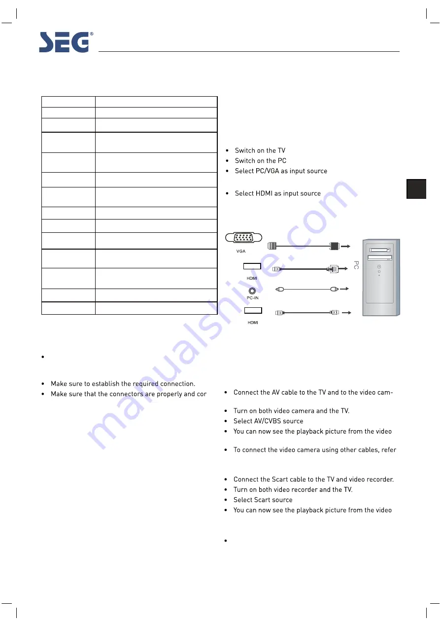 Seg Manhattan Operating Instructions Manual Download Page 41