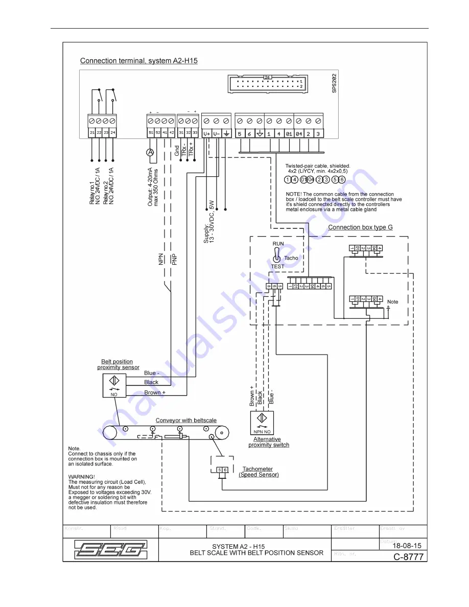 Seg System A2 H15 General Information Manual Download Page 9