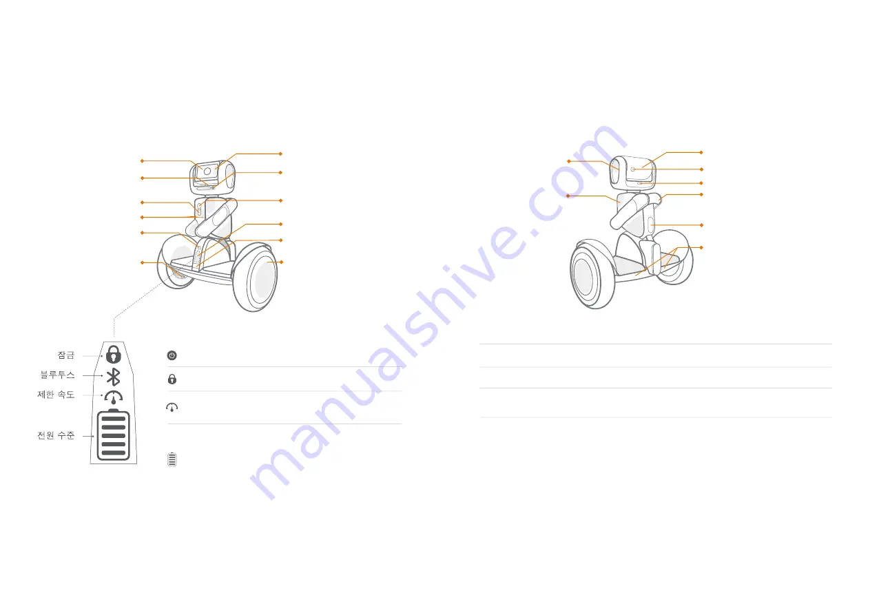 Segway Robotics Loomo Product Information Manual Download Page 58