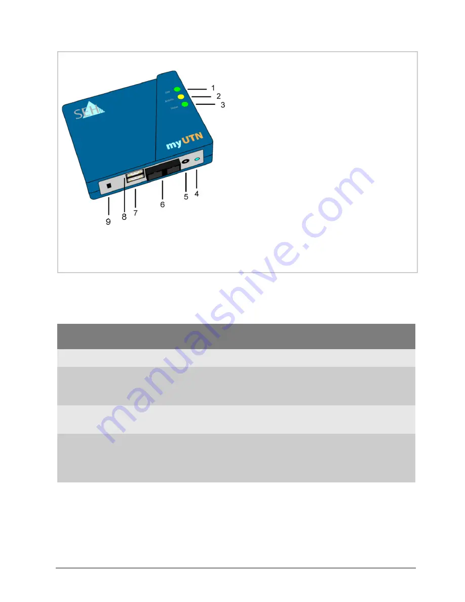 SEH myUTN-52 Quick Installation Manual Download Page 5